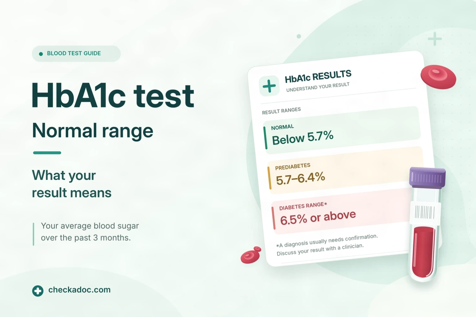 Illustration of an HbA1c lab report beside a blood drop and a glucose meter